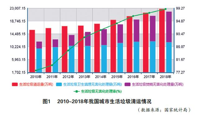 國(guó)內(nèi)垃圾焚燒發(fā)電市場(chǎng)現(xiàn)狀、競(jìng)爭(zhēng)主體、商業(yè)模式、發(fā)展趨勢(shì)分析（上）