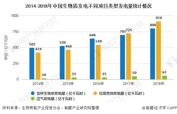 我國生物質(zhì)能發(fā)電累計(jì)裝機(jī)容量突破2000萬千瓦