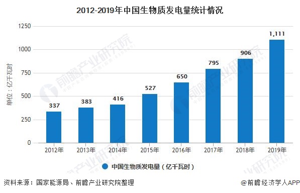 我國生物質(zhì)能發(fā)電累計(jì)裝機(jī)容量突破2000萬千瓦