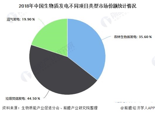 我國生物質(zhì)能發(fā)電累計(jì)裝機(jī)容量突破2000萬千瓦