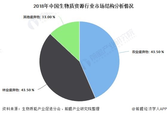 我國生物質(zhì)能發(fā)電累計(jì)裝機(jī)容量突破2000萬千瓦