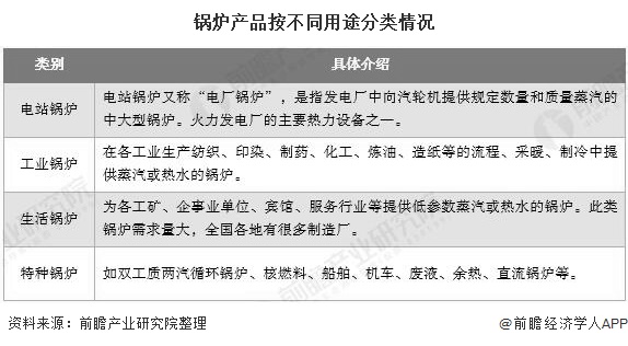 2020年中國鍋爐制造行業(yè)市場現(xiàn)狀及發(fā)展趨勢分析 未來清潔高效燃煤鍋爐替代進(jìn)展加速